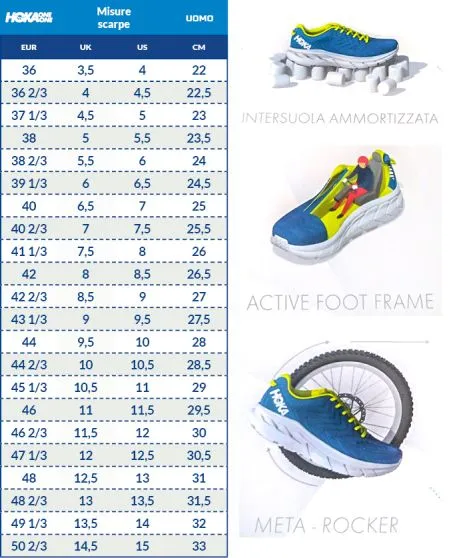HOKA ONE ONE STINSON ATR 5 MEN MOONLIGHT OCEAN